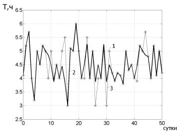 MATLAB Handle Graphics