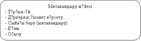 ����������� �������������: ����������� �ү���
- �ұ�ғ��-ү�.
- �ә�i����i� қ����� �ө�����.
- ����қ� ���� (�����������).
- �ө�i�.
- �қ���.
