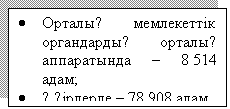 �������: �	������қ ���������� ����������ң ������қ  ����������� � 8 514 ����;
�	Өң������� � 78 908 ����.

