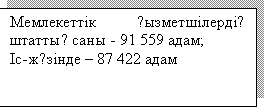 �������: ���������� қ�����������ң ������қ ���� - 91 559 ����; 
��-�ү���� � 87 422 ���� 

