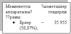 �������: ���������� қ���������� ����������ң �������� құ����:
�	����� � 35 955 (58,87%);
�	Ә������ - 51 467 (58,87%).


