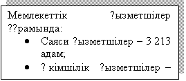 �������: ���������� қ���������� құ�������:
�	����� қ���������� � 3 213 ����;
�	Ә������  қ���������� � 84209


