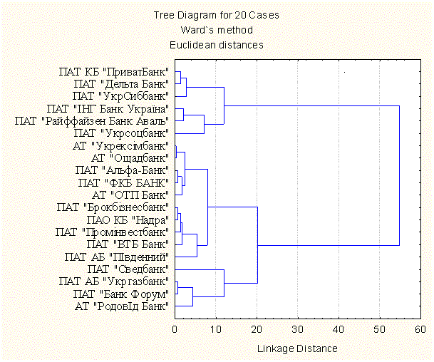 ���������� ����������� 1