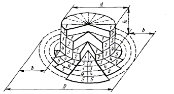 ������������������ ����������� ������� � �������� �����������