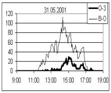 Ермаков Рисунок 1а