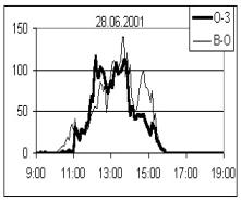 Ермаков Рисунок 1б