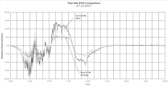 Рисунок 2a (1)