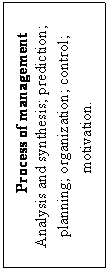 �������: Process of management
Analysis and synthesis; prediction; planning; organization; control; motivation.
