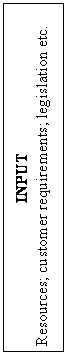 �������: INPUT
Resources; customer requirements; legislation etc.
