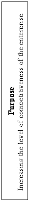 �������: Purpose
Increasing the level of competitiveness of the enterprise.
Creation of competitive advantage.
