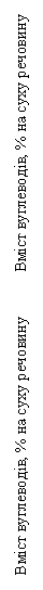 :  , %               , %   


