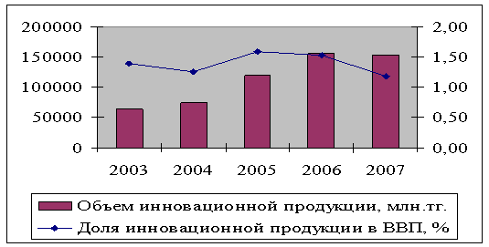 Показатели инновационной продукции