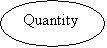 : Quantity