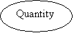 : Quantity