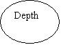 : Depth