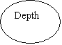 : Depth