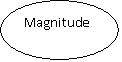 : Magnitude