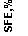 �������: SFE,%
