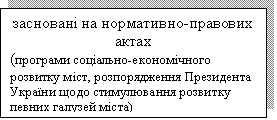 Подпись: засновані на нормативно-правових актах
(програми соціально-економічного розвитку міст, розпорядження Президента України щодо стимулювання розвитку певних галузей міста)