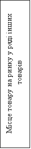 Подпись: Місце товару на ринку у ряді інших
товарів