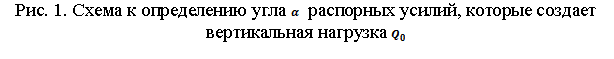 Подпись: Рис. 1. Схема к определению угла распорных усилий, которые создает вертикальная нагрузка