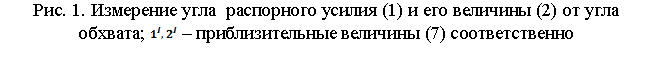 �������: ���. 2. ��������� ����  ���������� ������ (1) � ��� �������� (2) �� ���� �������;   � ��������������� �������� (7) ��������������