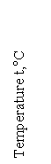 : Temperature t,
