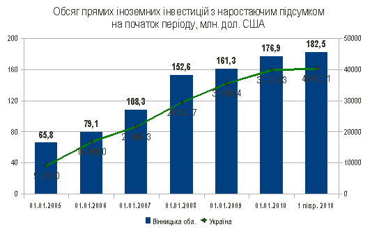 http://www.vin.gov.ua/web/vinoda.nsf/7c5fe6cc4acf8b00c2256e9e00365a4a/36f82a71c4900c4ac22575ca002ff085/Body/0.17F0%21OpenElement&FieldElemFormat=gif