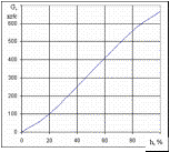 http://matlab.exponenta.ru/simulink/book3/images_15/image005.gif