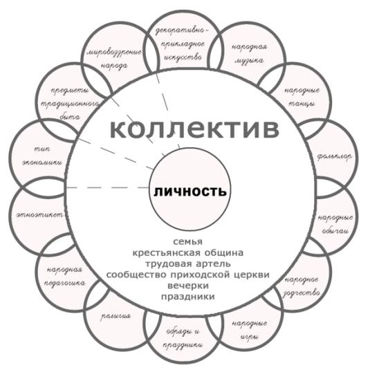 ��� �����-1