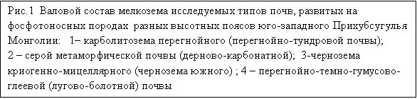 �������: ���.1  ������� ������ ��������� ����������� ����� ����, �������� �� ������������� �������  ������ �������� ������ ���-��������� ������������� ��������:   1� ������������� ������������ (����������-��������� �����);       2 � ����� ��������������� ����� (�������-�����������);  3-���������  ���������-������������ (��������� ������) ; 4 � ����������-�����-��������-������� (������-��������) �����
 
