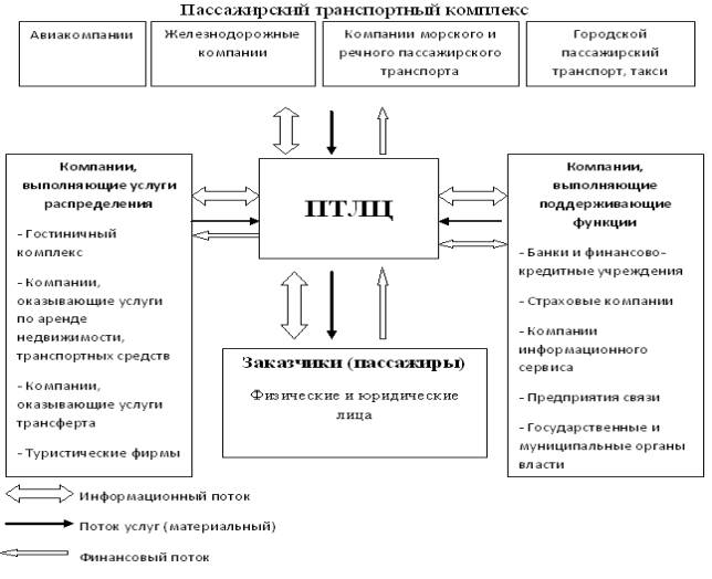 C:\Documents and Settings\Admin\Рабочий стол\Диссер\СТАТЬИ\статья 6\рисунок 1 к статье 6.bmp