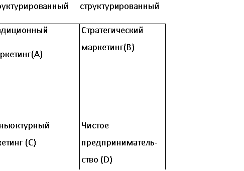 Реферат: Понятие маркетинга в предпринимательстве