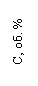 : , . % 