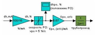 http://matlab.exponenta.ru/simulink/book3/images_15/image_02.jpg