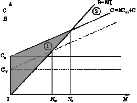 ������� ������ (�), ������� (�) �� ����� �������������