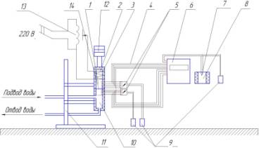 ��������� ��� ������