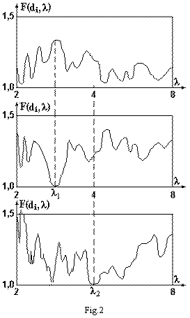 �������:  
Fig.2
