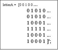 : letterA =  [0 0 1 0 0 ...
                  0 1 0 1 0 ...
                  0 1 0 1 0 ...
                  1 0 0 0 1 ...
                  1 1 1 1 1 ...
                  1 0 0 0 1 ...
                  1 0 0 0 1 ]';
