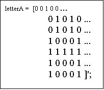 : letterA =  [0 0 1 0 0 ...
                  0 1 0 1 0 ...
                  0 1 0 1 0 ...
                  1 0 0 0 1 ...
                  1 1 1 1 1 ...
                  1 0 0 0 1 ...
                  1 0 0 0 1 ]';
