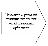 Стрелка вправо: Изменение условий функционирования хозяйствующих субъектов