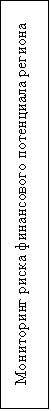 Подпись: Мониторинг риска финансового потенциала региона