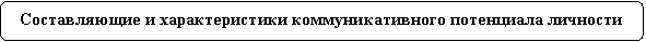 Скругленный прямоугольник: Составляющие и характеристики коммуникативного потенциала личности