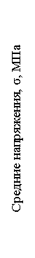 :  , σ, 