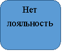 Скругленный прямоугольник: Нет лояльность