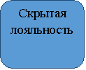 Скругленный прямоугольник: Скрытая лояльность
