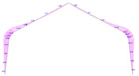 3� M �����