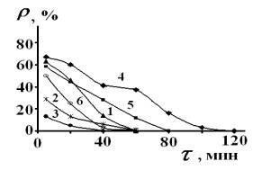 ��������: ���2