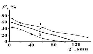 ��������: ���3