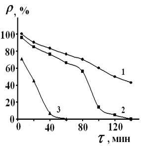 ��������: ���5